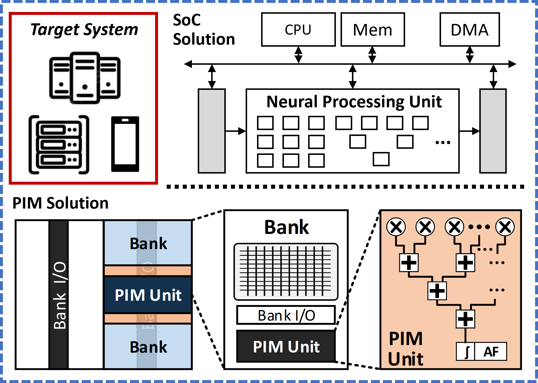System for ML (Accelerator Architectures)